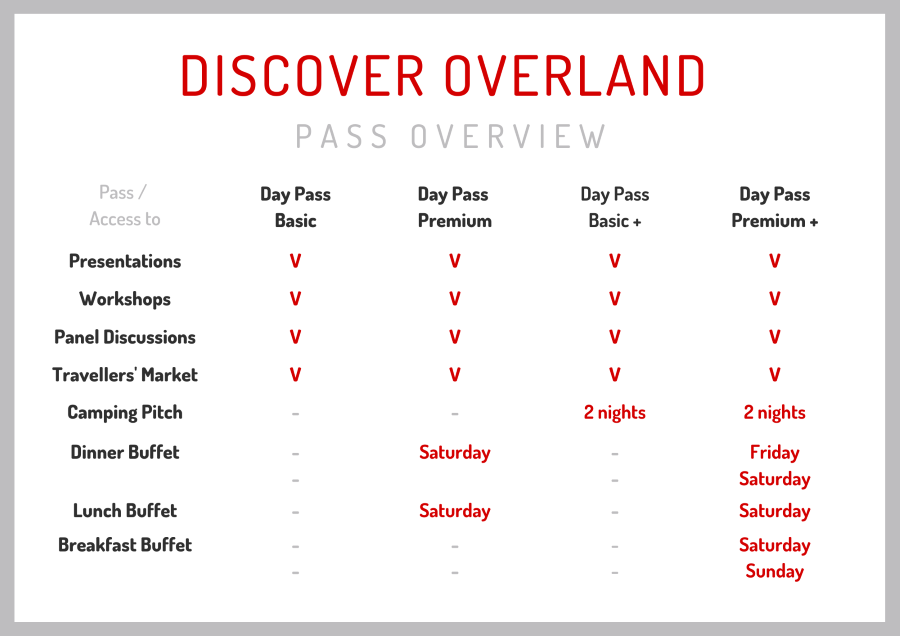 Discover Overland Pass Overview